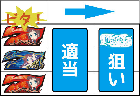 パチスロ 凪のあすから ▼順押しで左リールに3連7図柄ををビタ押しする