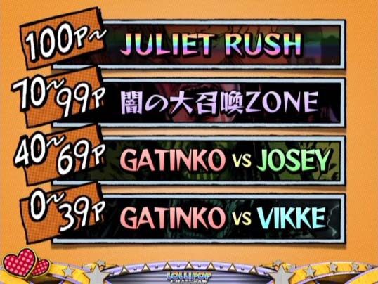 パチスロ ロリポップチェーンソー ダンクアップチャレンジ・自力チャンスゾーンについて