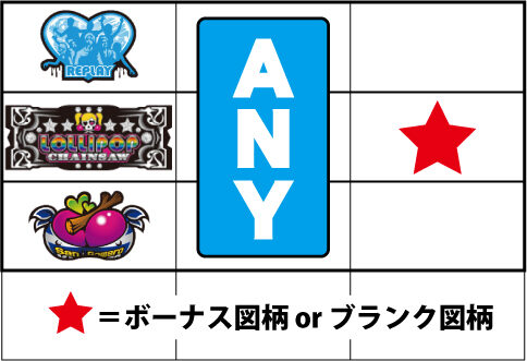 パチスロ ロリポップチェーンソー 通常時の打ち方