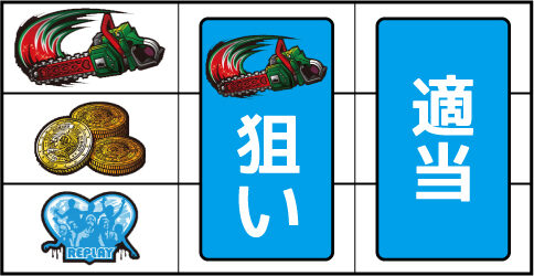 パチスロ ロリポップチェーンソー ▼左リール上段にチェーンソー停止時