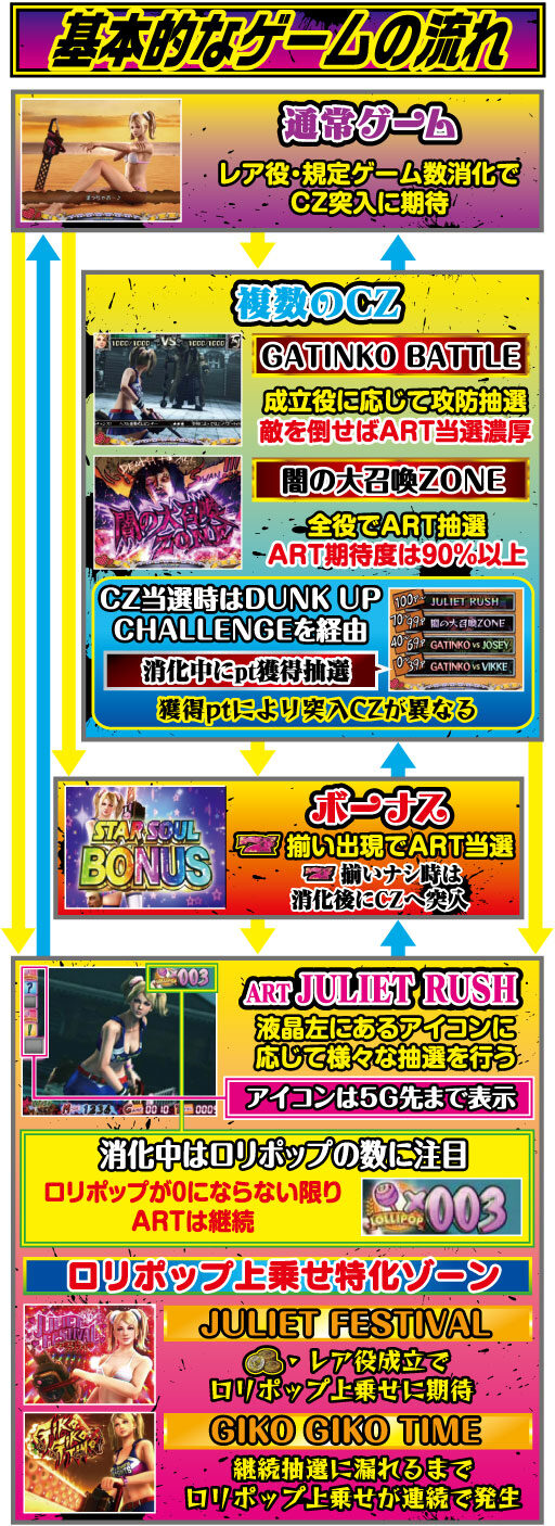 パチスロ ロリポップチェーンソー ゲームフロー