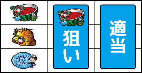 パチスロおそ松さん ▼左リール上段にスイカ停止時