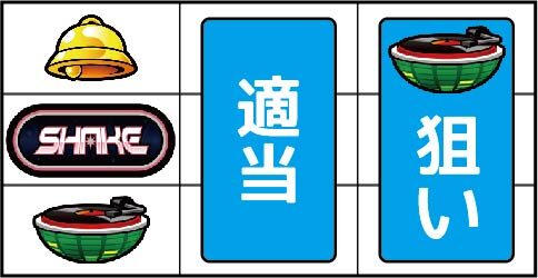 SHAKE III ▼左リール下段にスイカ停止時