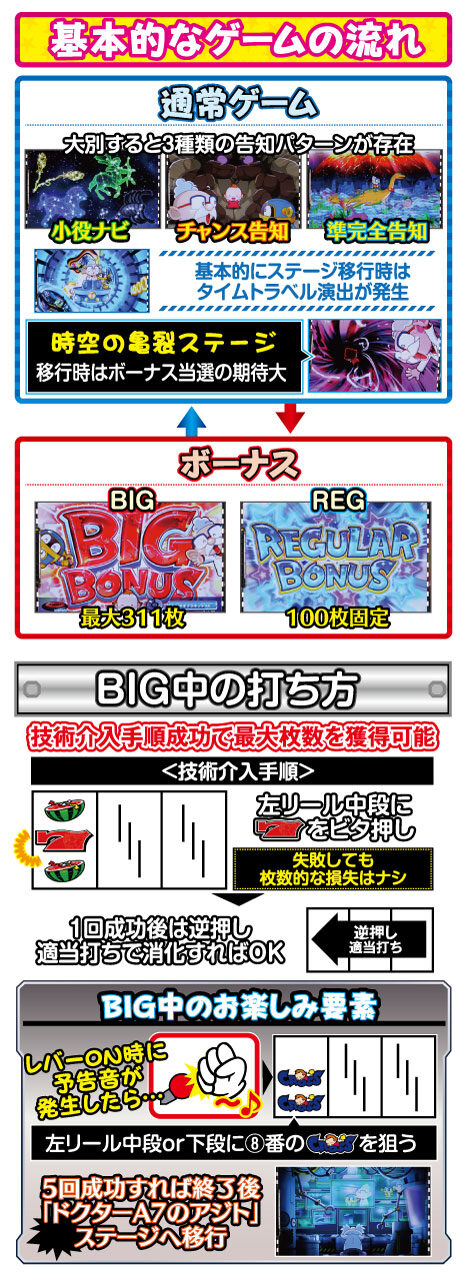 タイムクロス2 ゲームフロー