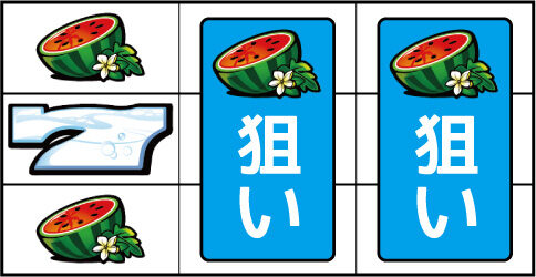 オアシスデイズ ▼スイカ獲得手順