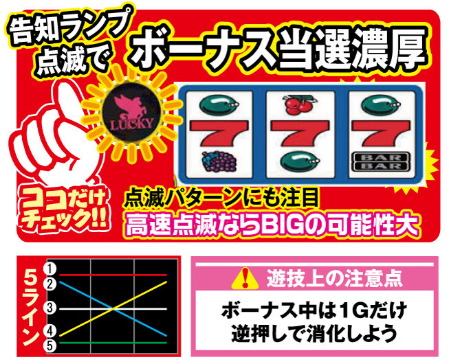 ニューペガサスR ボーナス告知について