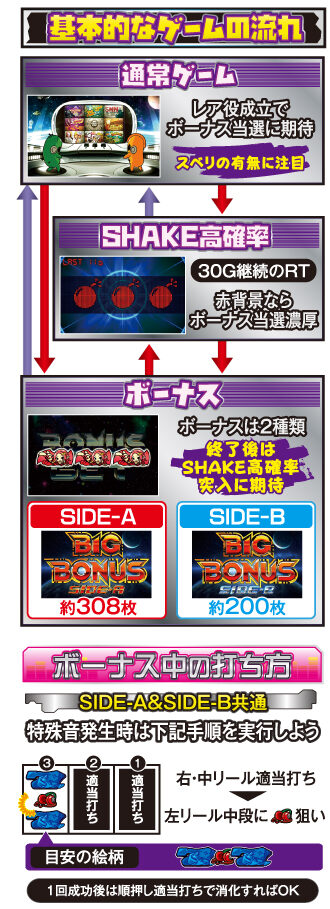 SHAKE III SIDE-A ゲームフロー