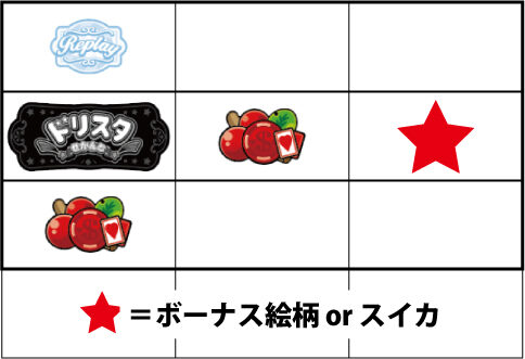 ドリスタせかんど 通常時の打ち方