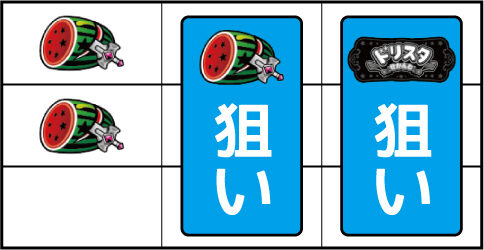 ドリスタせかんど ▼左リール上段 or 中にスイカ停止時