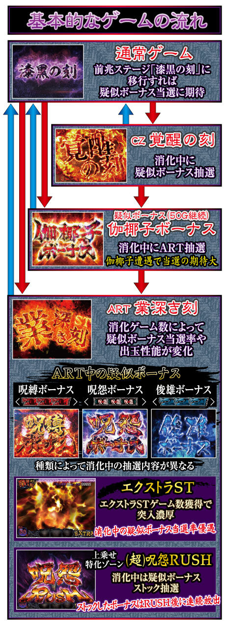 パチスロ 呪怨 ゲームフロー