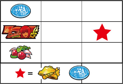 パチスロ 世界でいちばん強くなりたい！ 【弱チェリー】
