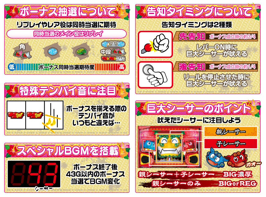 パチスロ みんなで楽シーサー 注目ポイント