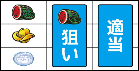 賞金首2 ▼左リール上段にスイカ停止時