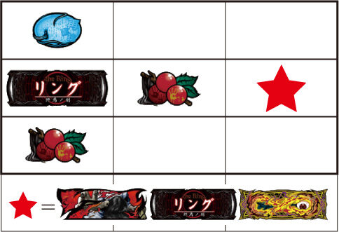 パチスロ リング 終焉ノ刻 通常時の打ち方