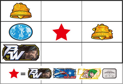 パチスロ マクロスフロンティア3 【チャンス目A】