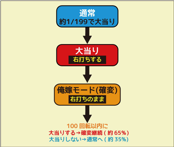 CR萌え萌え大戦争ぱちんこば～んFPS ゲームフロー
