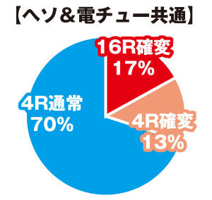 CRA花満開~天ノ舞~SP