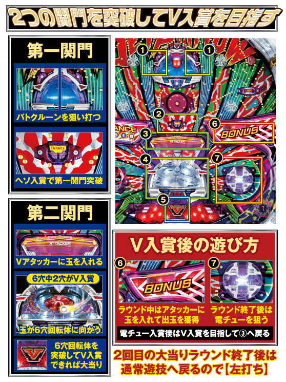 CRジェットアローⅡ号&beta; 遊び方