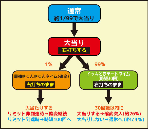 CRA恋姫夢想GL ゲームフロー