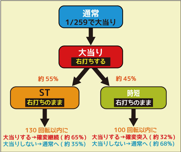 CRひぐらしのなく頃に~叫~259Ver. ゲームフロー