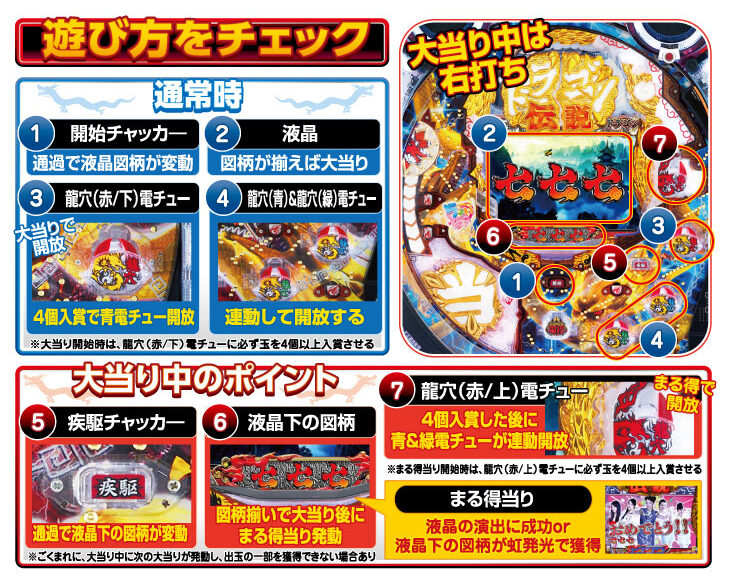 ちょいパチSUPER電役ドラゴン伝説39 遊び方