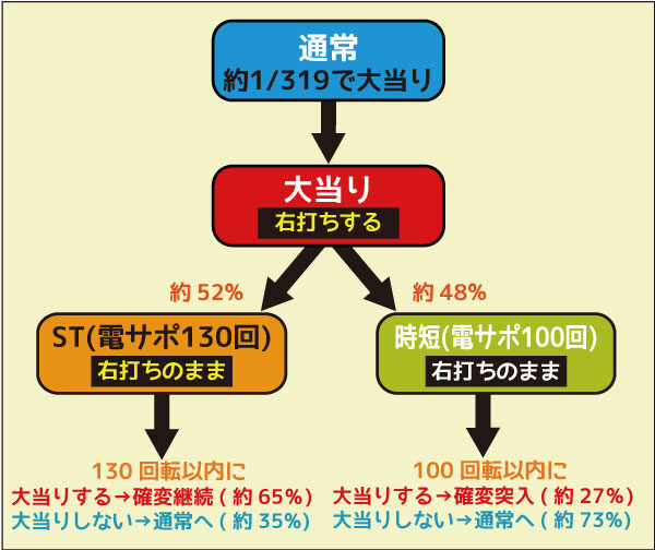 CRひぐらしのなく頃に～叫～ ゲームフロー