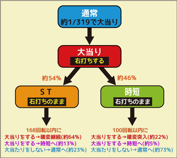 CRリング 終焉ノ刻FPH ゲームフロー