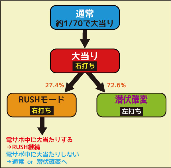 ぱちんこCR蒼天の拳 天羅 潜伏中