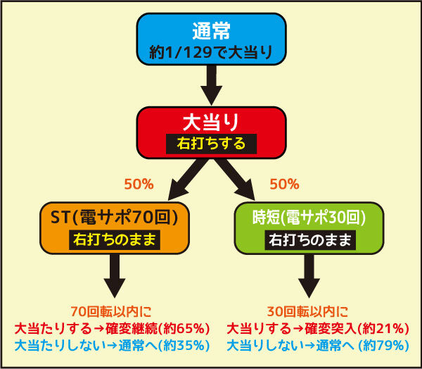 CRひぐらしのなく頃に~祈~ ゲームフロー