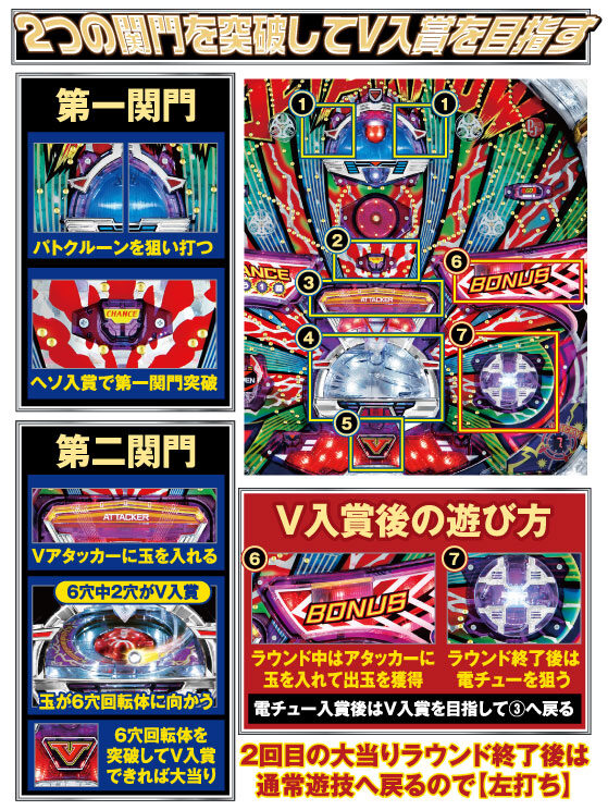 CRジェットアローⅡ号γ 遊び方