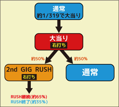 ぱちんこCR攻殻機動隊S.A.C. ゲームフロー