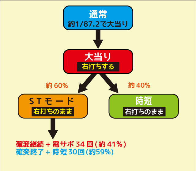 CRAカナカナwith桃乃木かな ゲームフロー