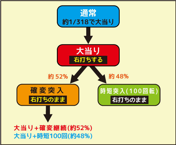 CR金田一少年の事件簿~地獄の傀儡師~ ゲームフロー