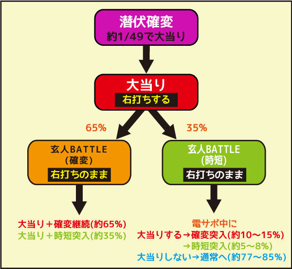 CR哲也 玄人の頂へ 潜伏中