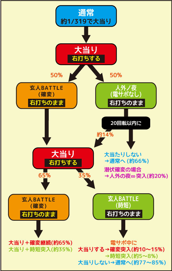 CR哲也 玄人の頂へ 通常時