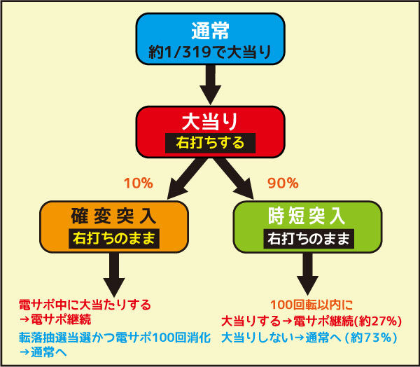 CR ALL2025 with 100 ゲームフロー