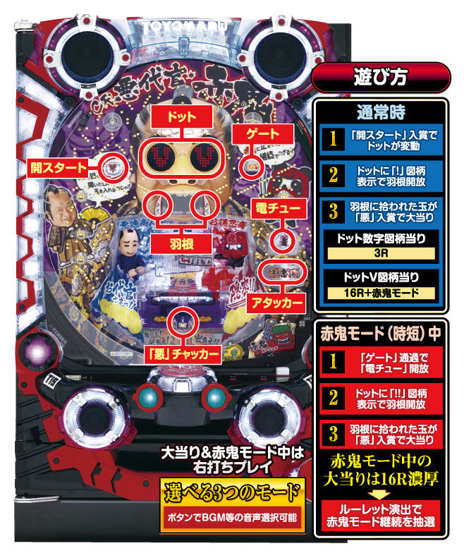CR悪代官 赤鬼 遊び方