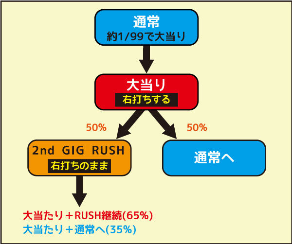 デジハネCR攻殻機動隊S.A.C. ゲームフロー