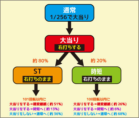 CR彼岸島 左打ち時(明ルート)