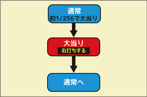 CR彼岸島 右打ち時(師匠ルート)