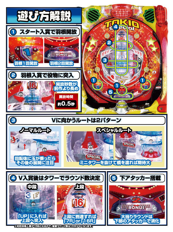CRトキオスペシャル 遊び方