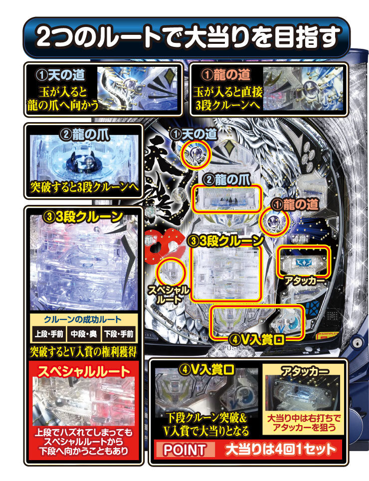 CR天龍&infin; 5000VV 遊び方