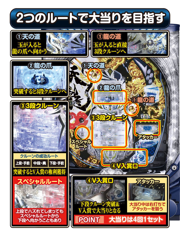 CR天龍&infin; 7000VS 遊び方