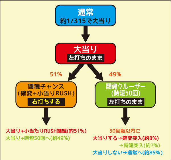 CRアントニオ猪木打てばわかるさ！ありがとぉー！！！ 闘魂ver. ゲームフロー