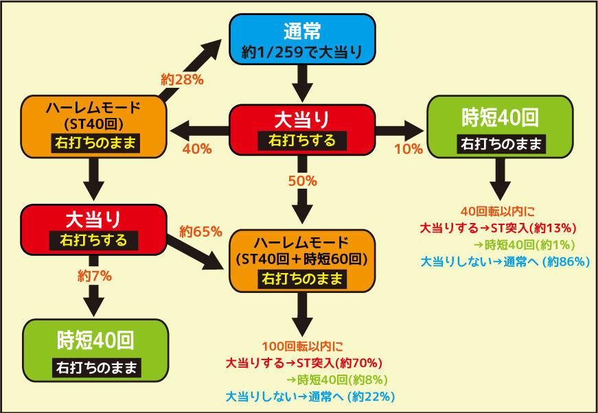 CRデッドオアアライブエクストリーム 259VERSION ゲームフロー