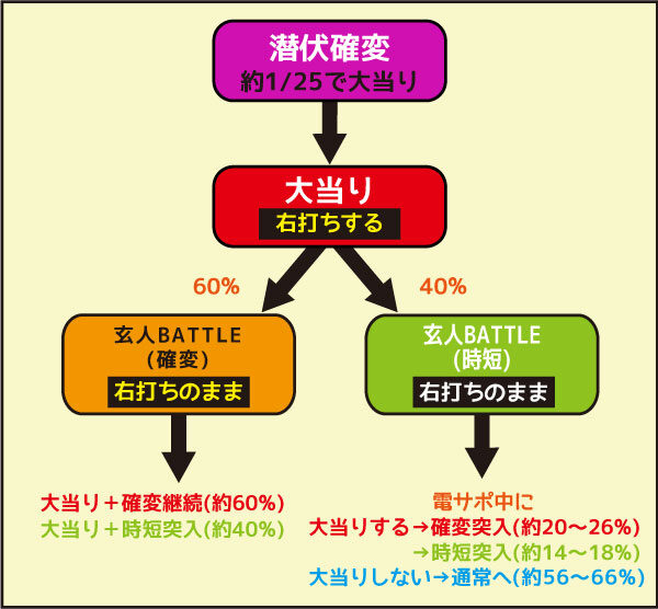CR哲也 玄人の頂へ Light version 潜伏中