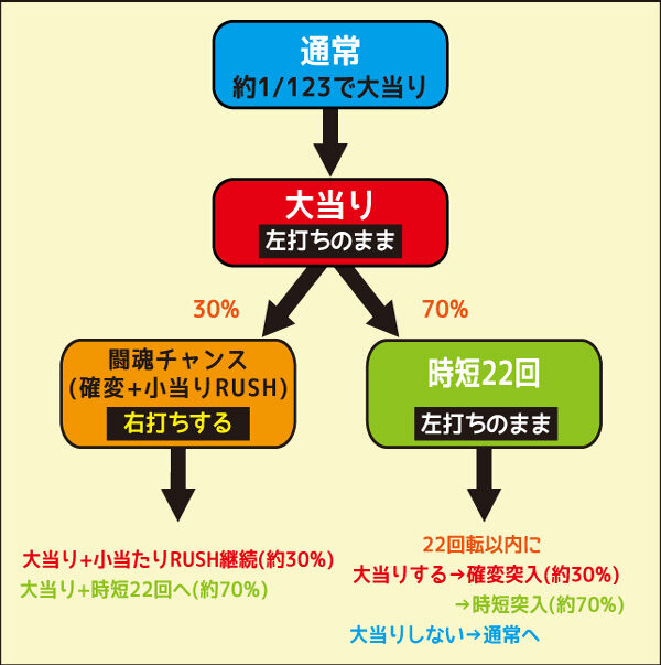 CRアントニオ猪木 打てばわかるさ！ありがとぉー！！！123ver. ゲームフロー