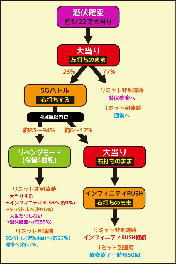 CRモンキーターン4 潜伏中