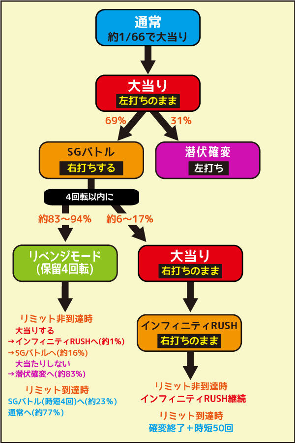 CRモンキーターン4 通常時