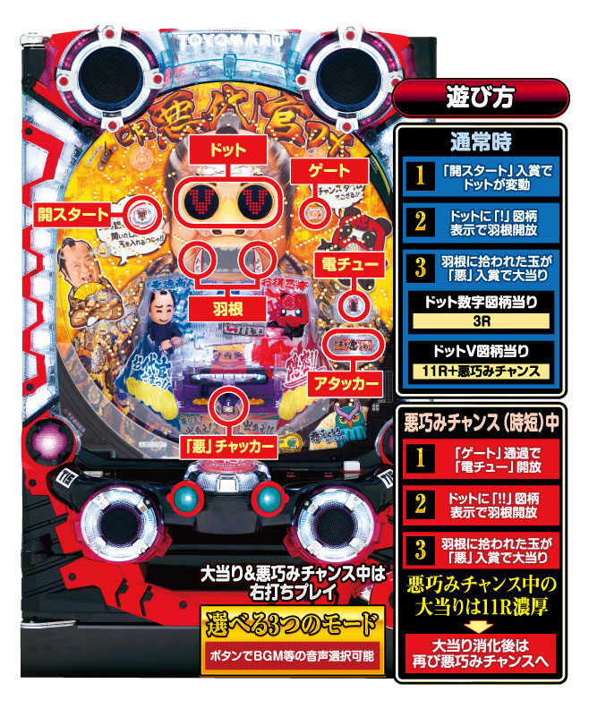 CR悪代官DX 遊び方